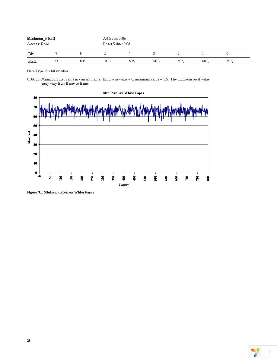 ADNS-5070 Page 28