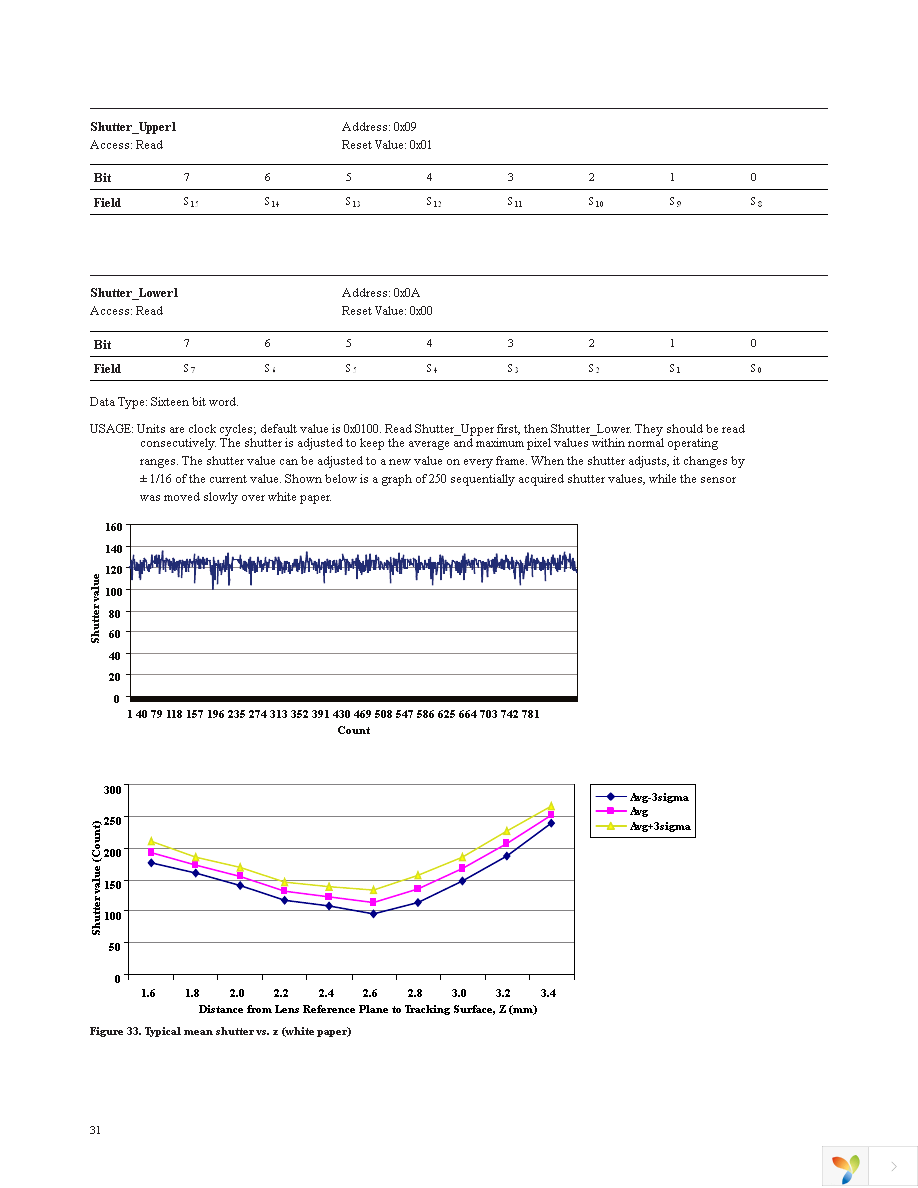 ADNS-5070 Page 31