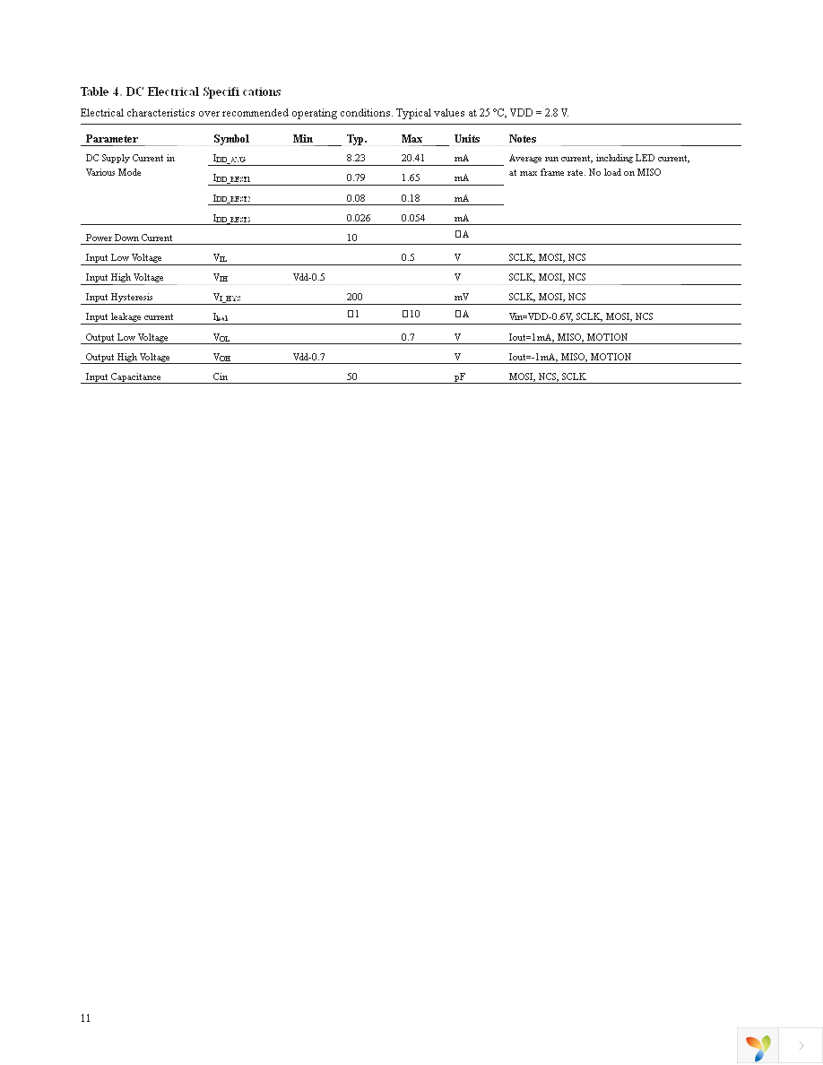 ADNS-5090 Page 11