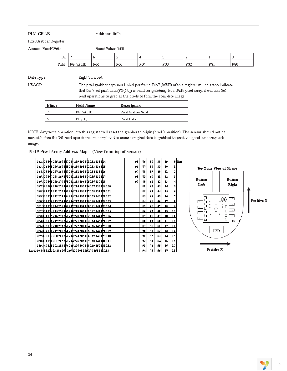 ADNS-5090 Page 24