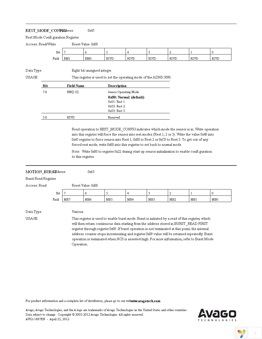 ADNS-5090 Page 32