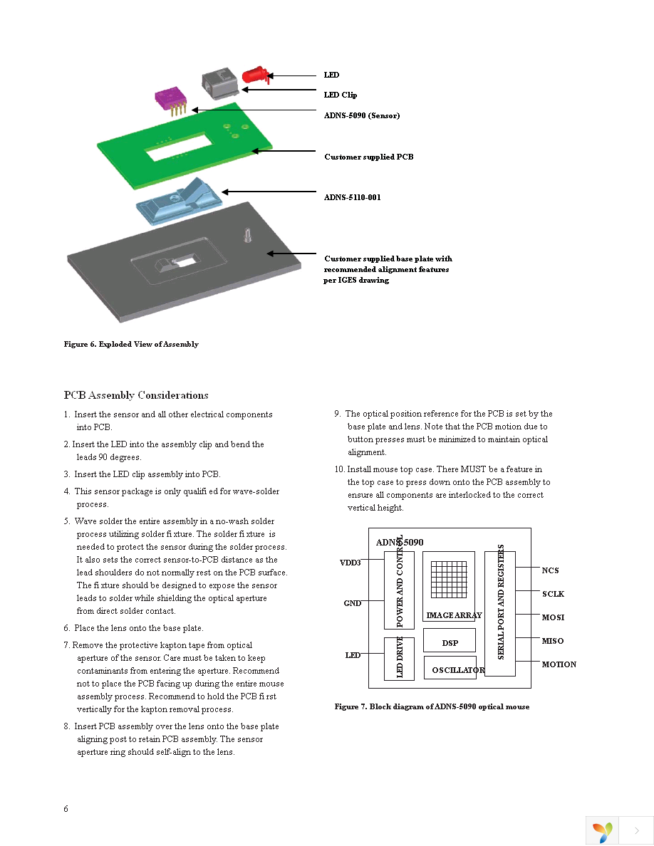 ADNS-5090 Page 6