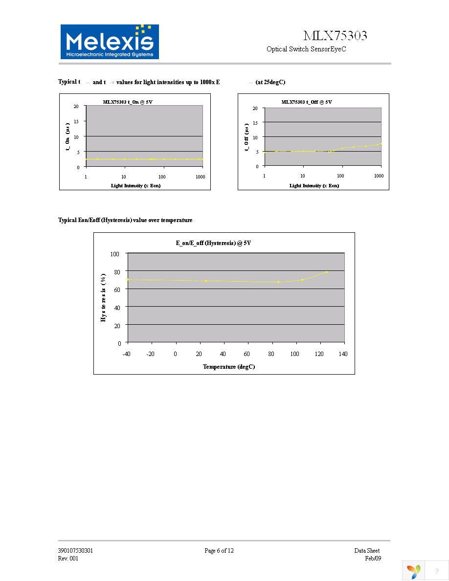 MLX75303KXD-EAA-000-RE Page 6