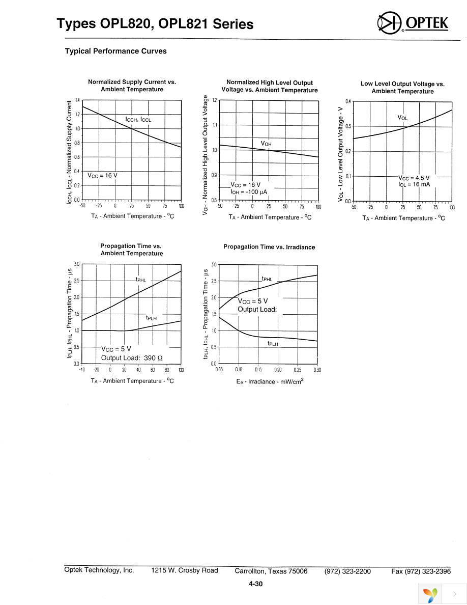 OPL820 Page 3