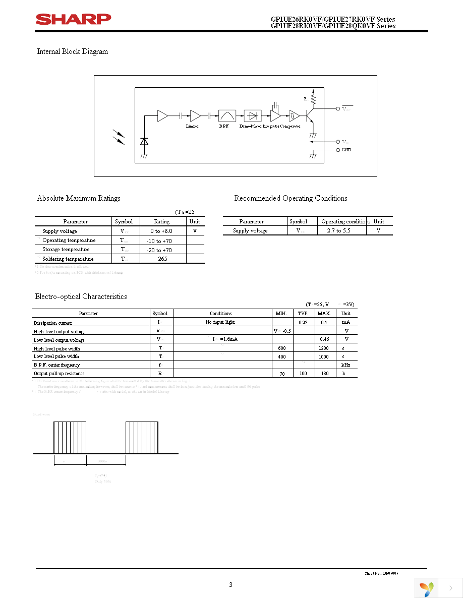 GP1UE260RKVF Page 3