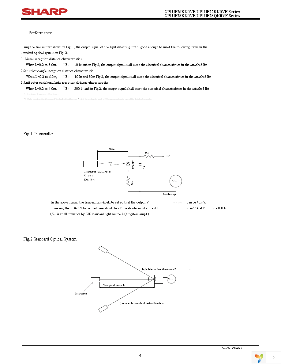 GP1UE260RKVF Page 4