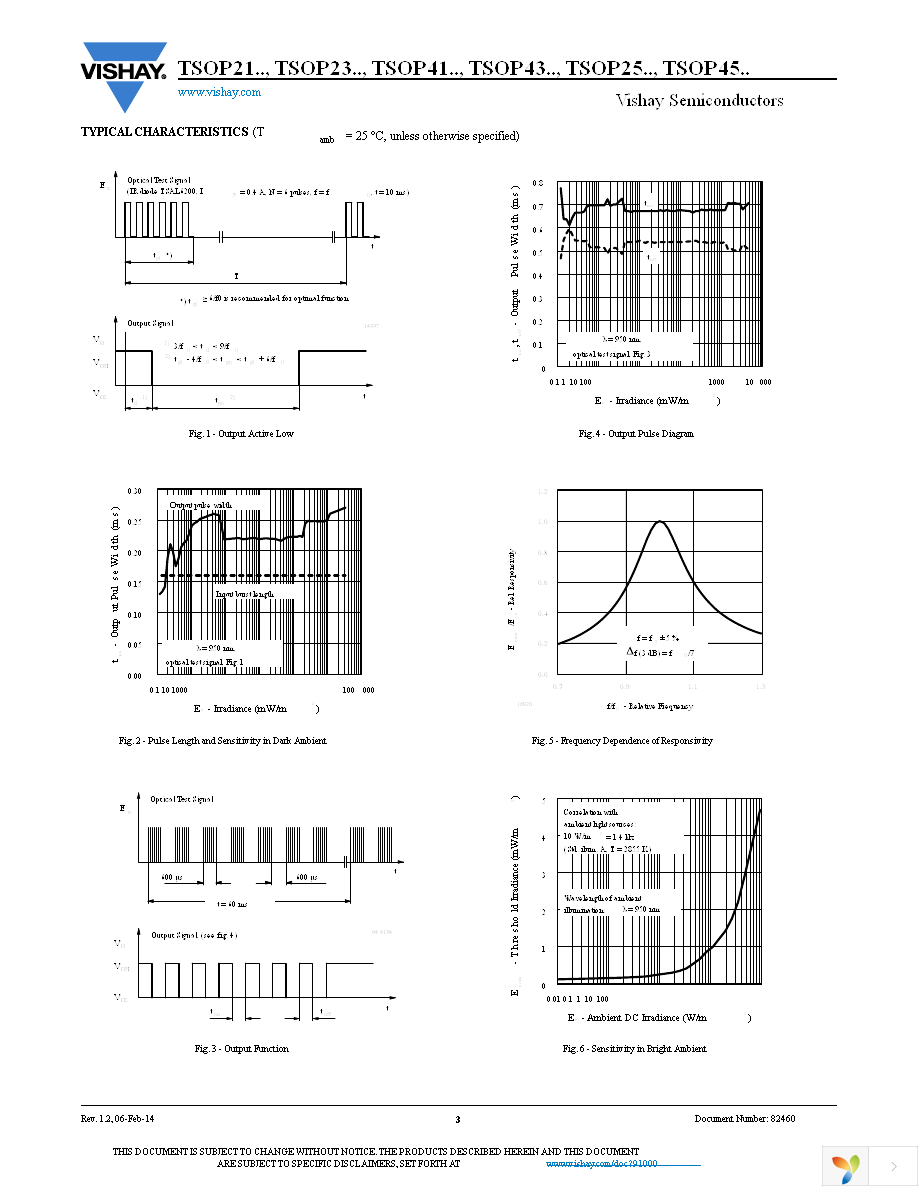 TSOP4138 Page 3