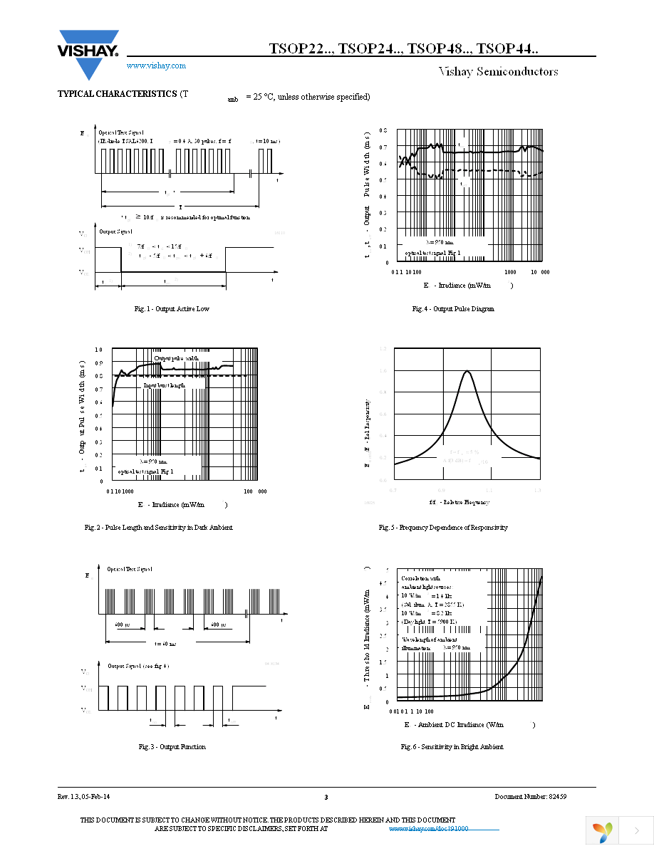 TSOP2238 Page 3