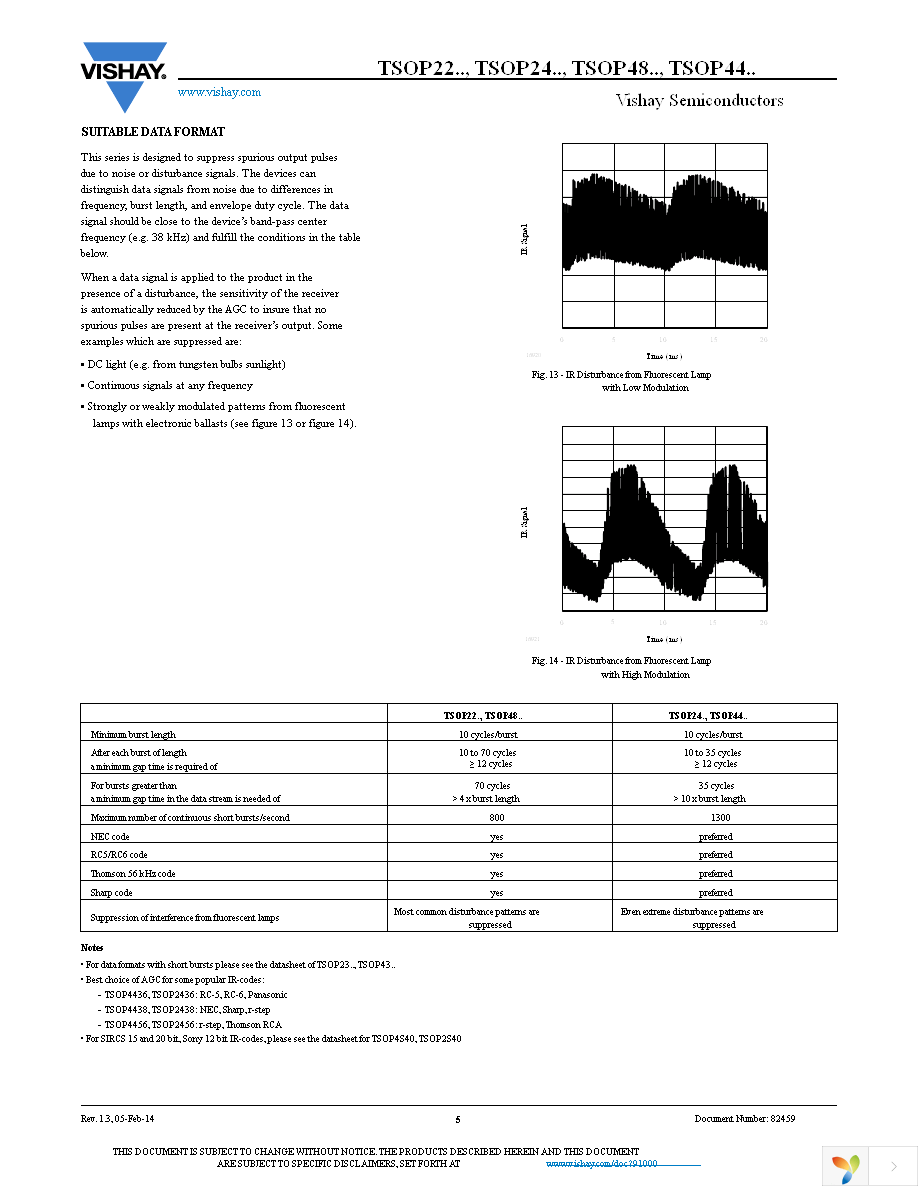 TSOP2238 Page 5