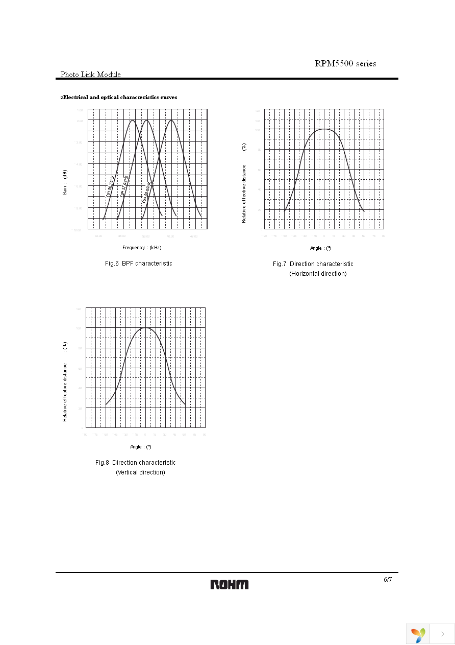 RPM5538-H12E4A Page 6