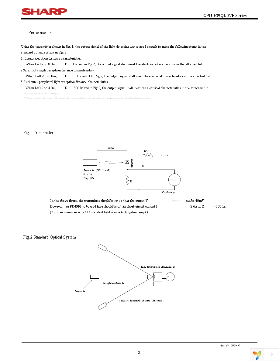 GP1UE292QKVF Page 3