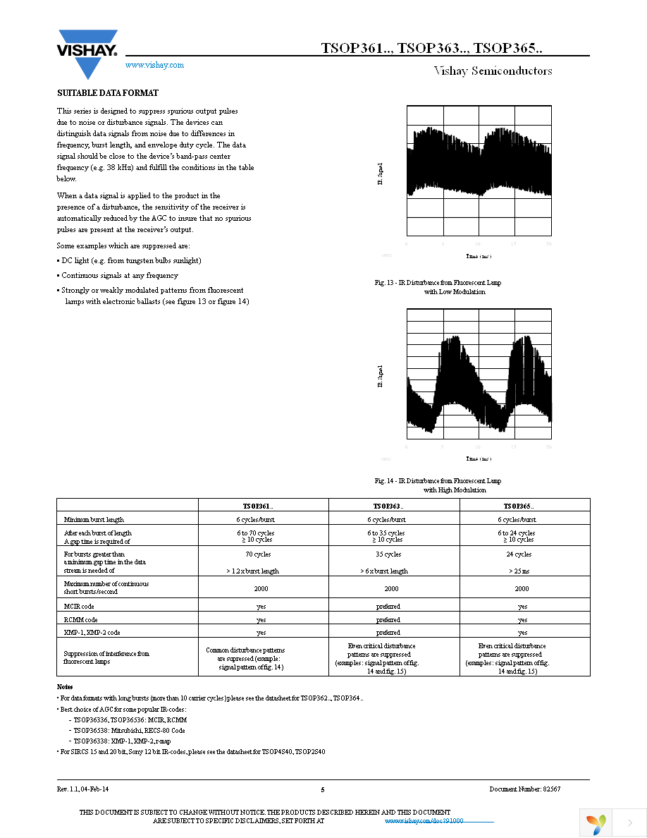 TSOP36338TT Page 5