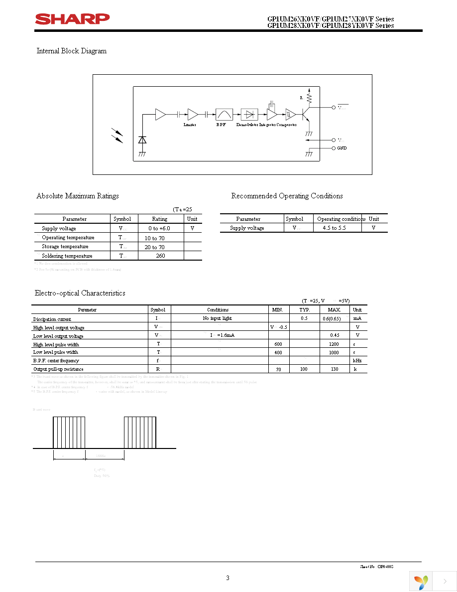 GP1UM272RKVF Page 3