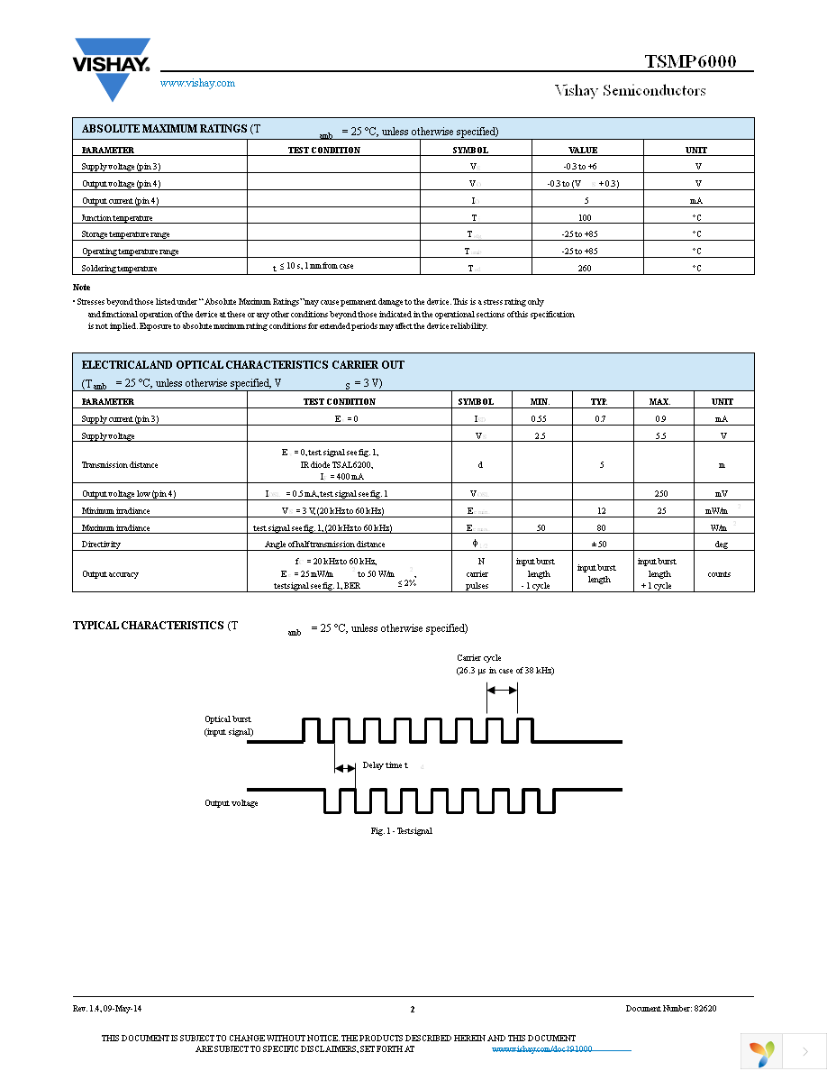 TSMP6000TT Page 2