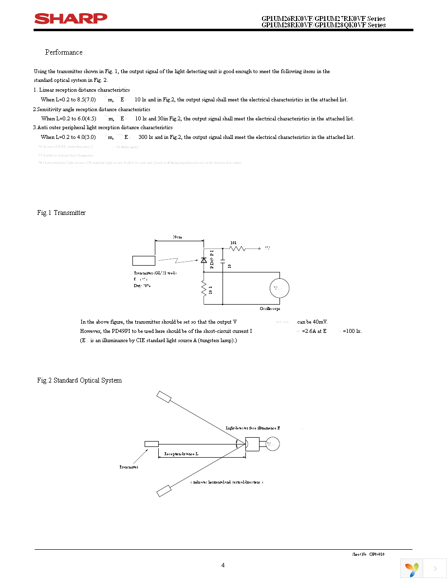 GP1UM281QKVF Page 4