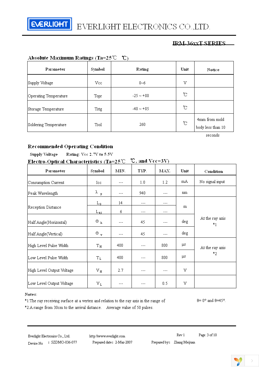 IRM-3636T Page 3