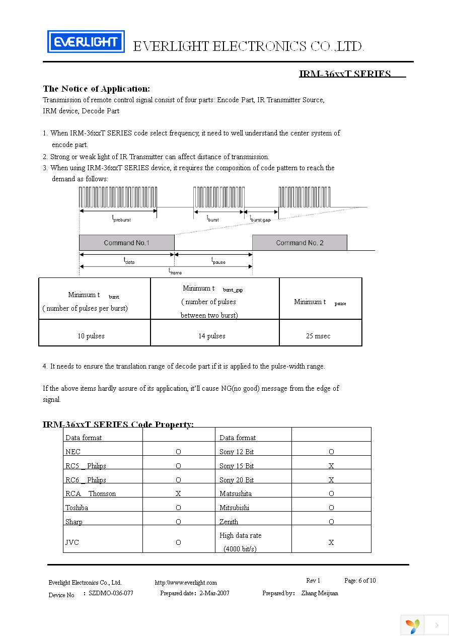 IRM-3636T Page 6