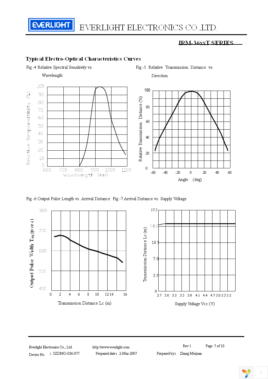 IRM-3636T Page 7