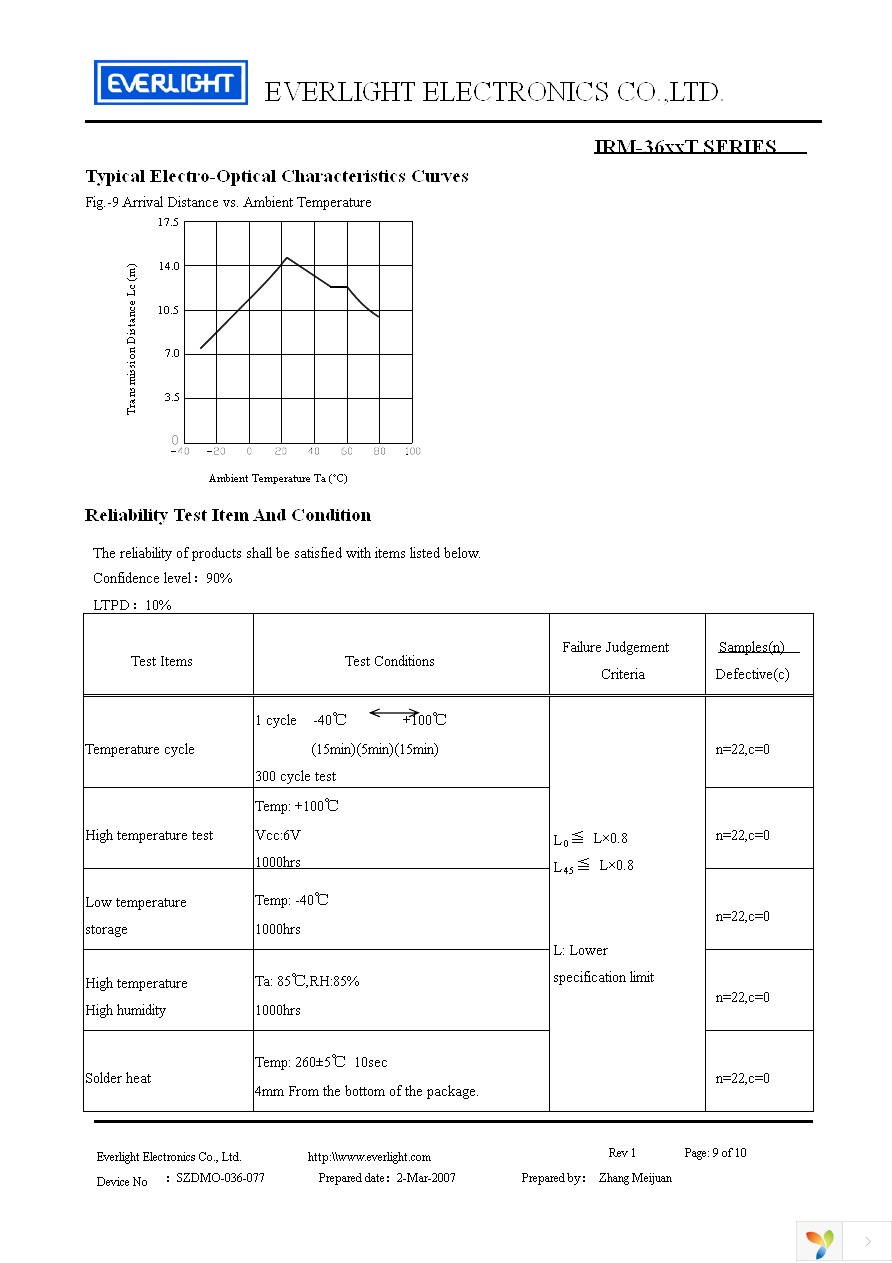 IRM-3636T Page 9