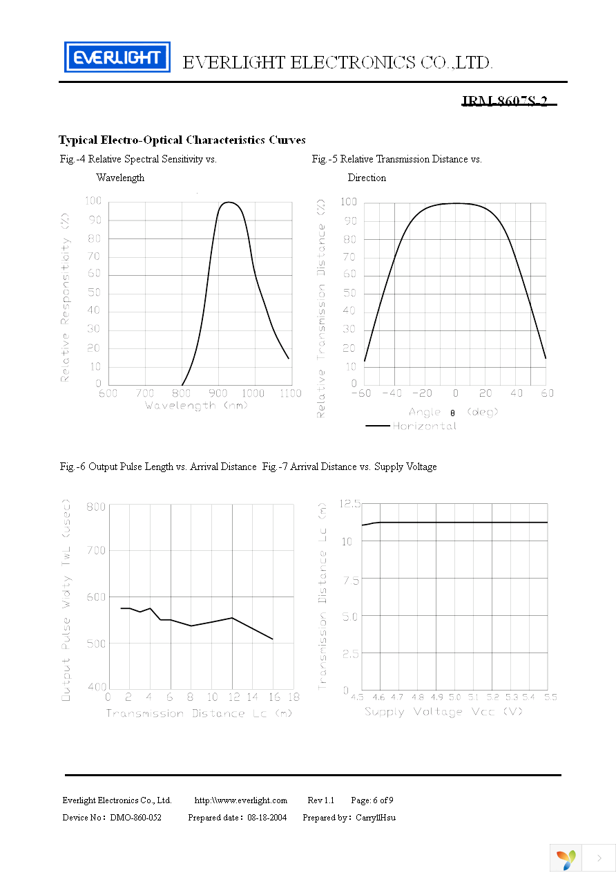 IRM-8607S-2 Page 6