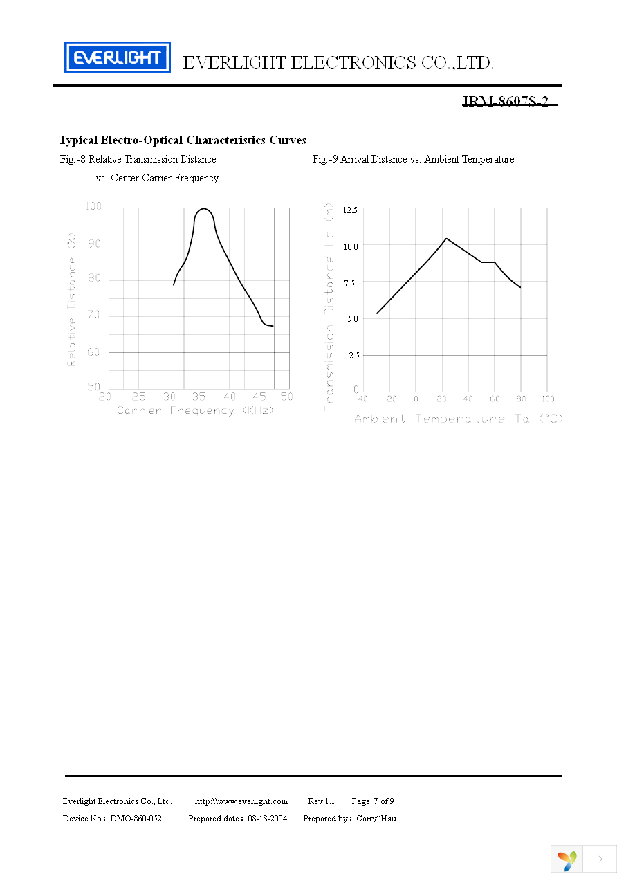 IRM-8607S-2 Page 7