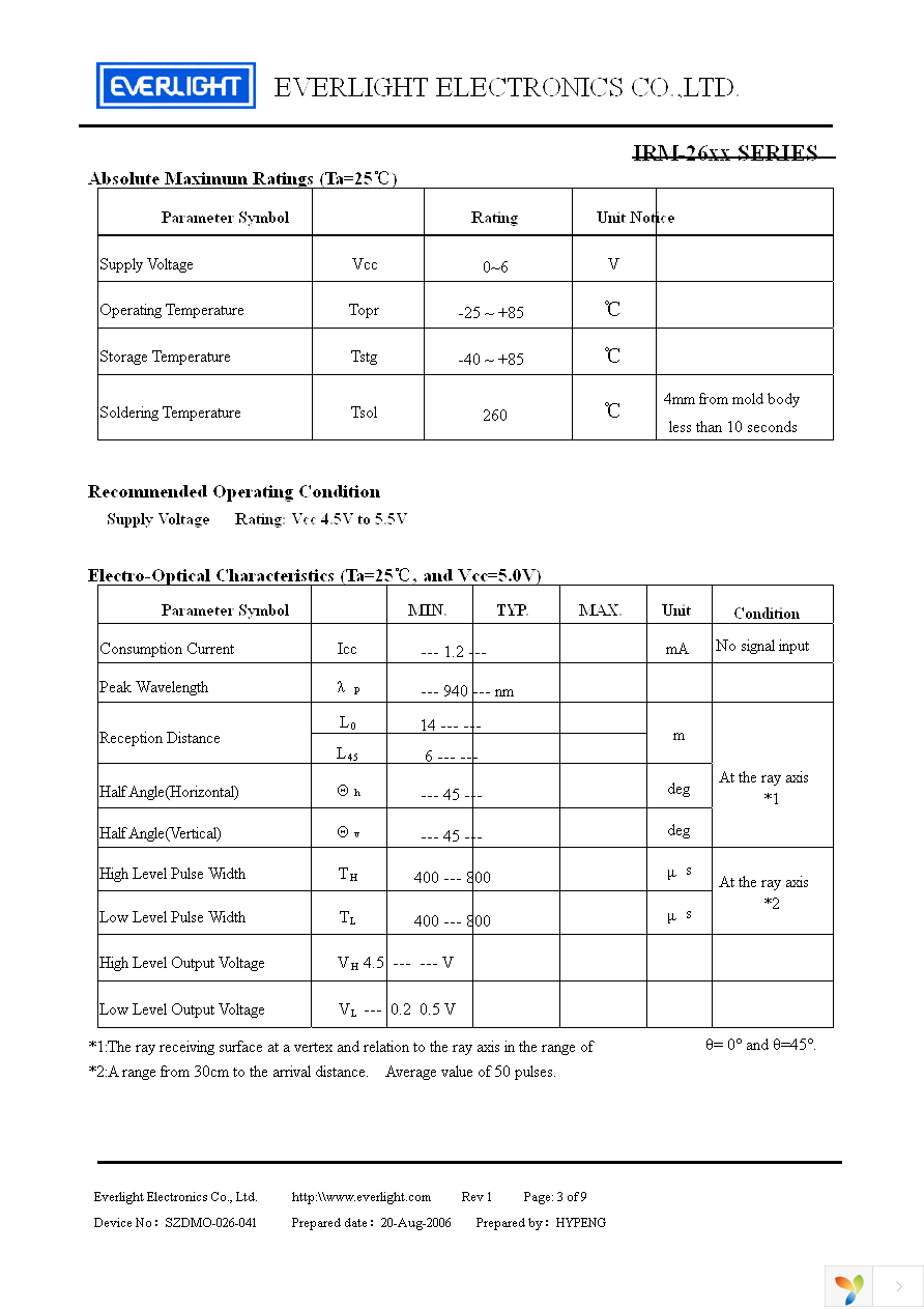 IRM-2636 Page 3