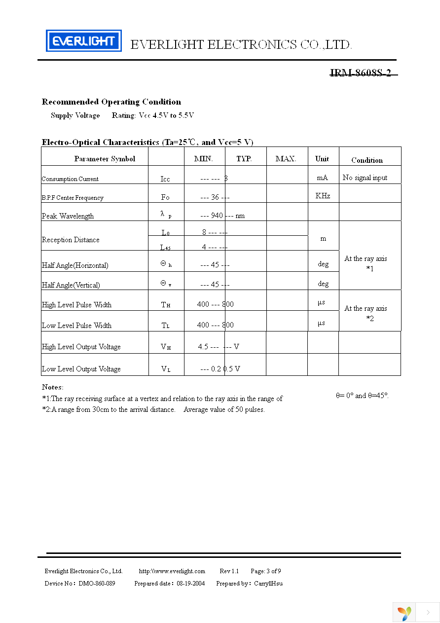 IRM-8608S-2 Page 3