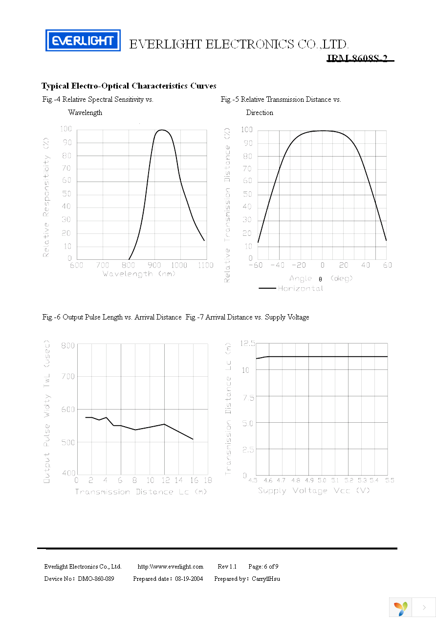 IRM-8608S-2 Page 6