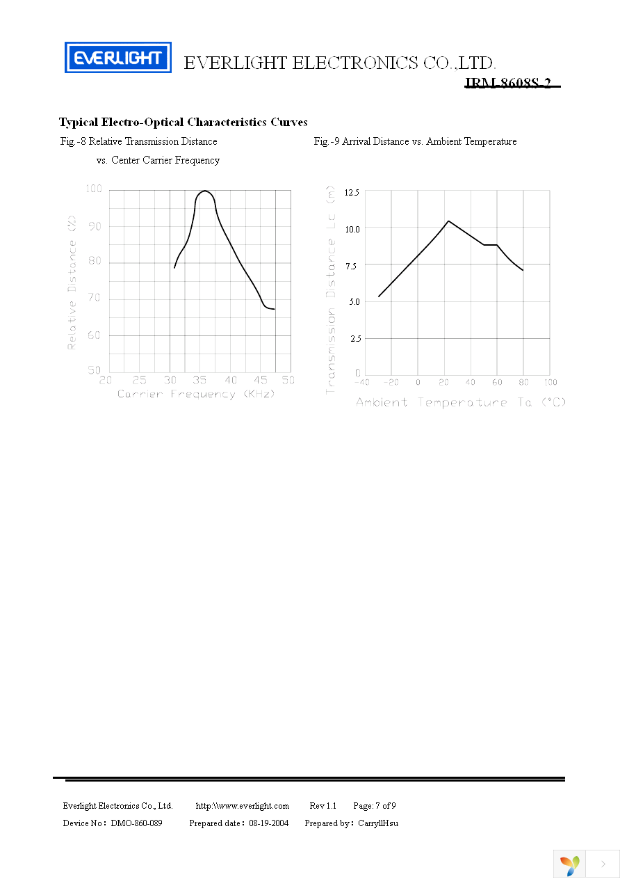 IRM-8608S-2 Page 7