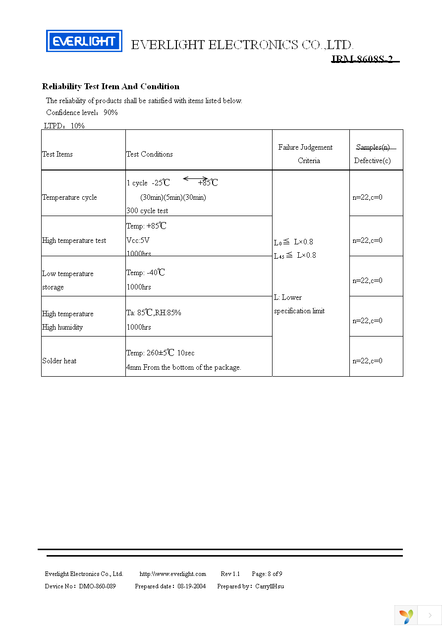 IRM-8608S-2 Page 8