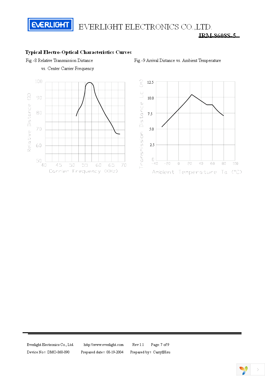 IRM-8608S-5 Page 7