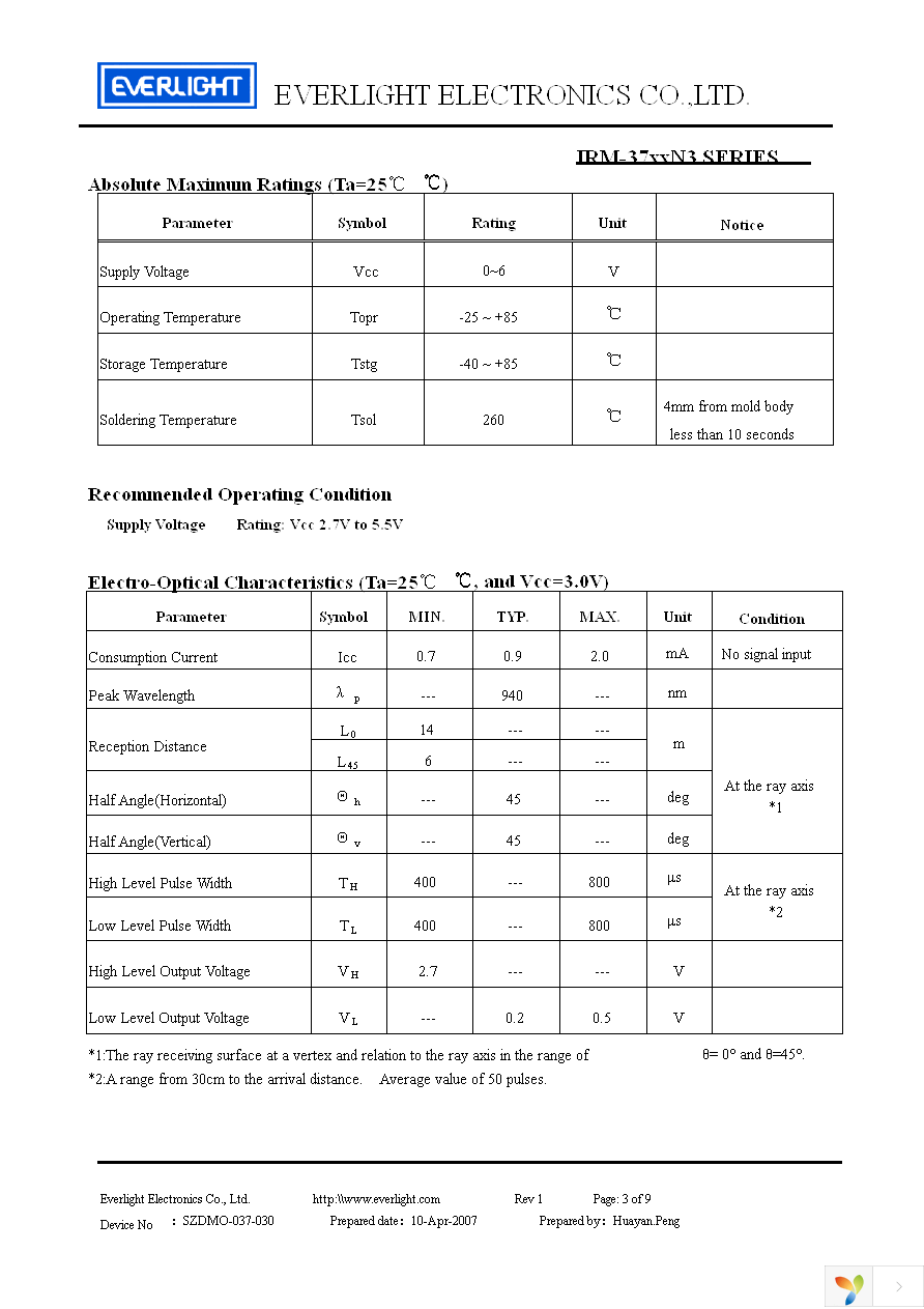 IRM-3756N3 Page 3