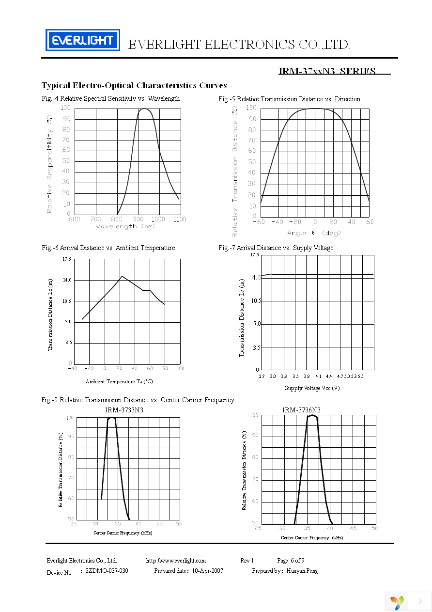 IRM-3756N3 Page 6