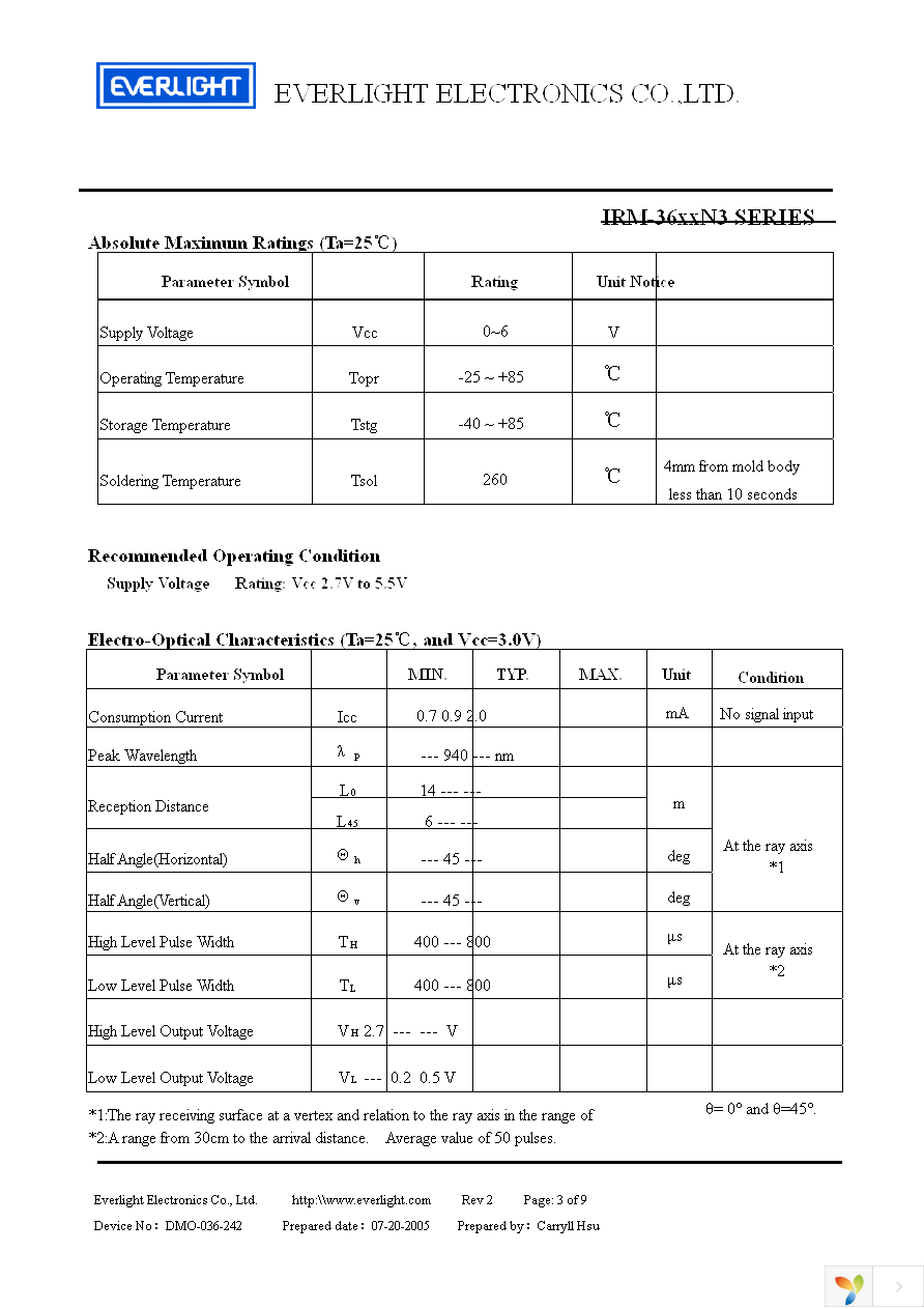 IRM-3633N3 Page 3