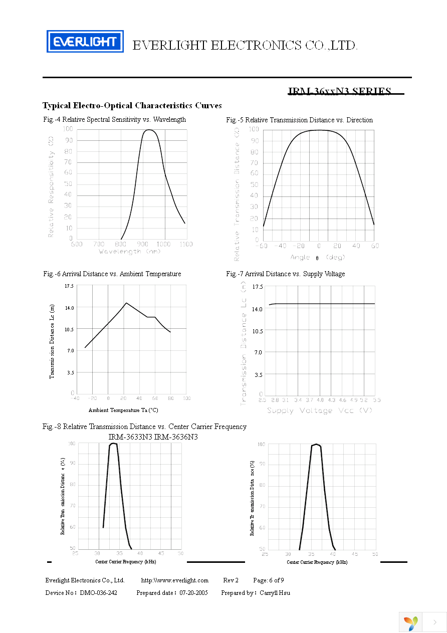 IRM-3633N3 Page 6