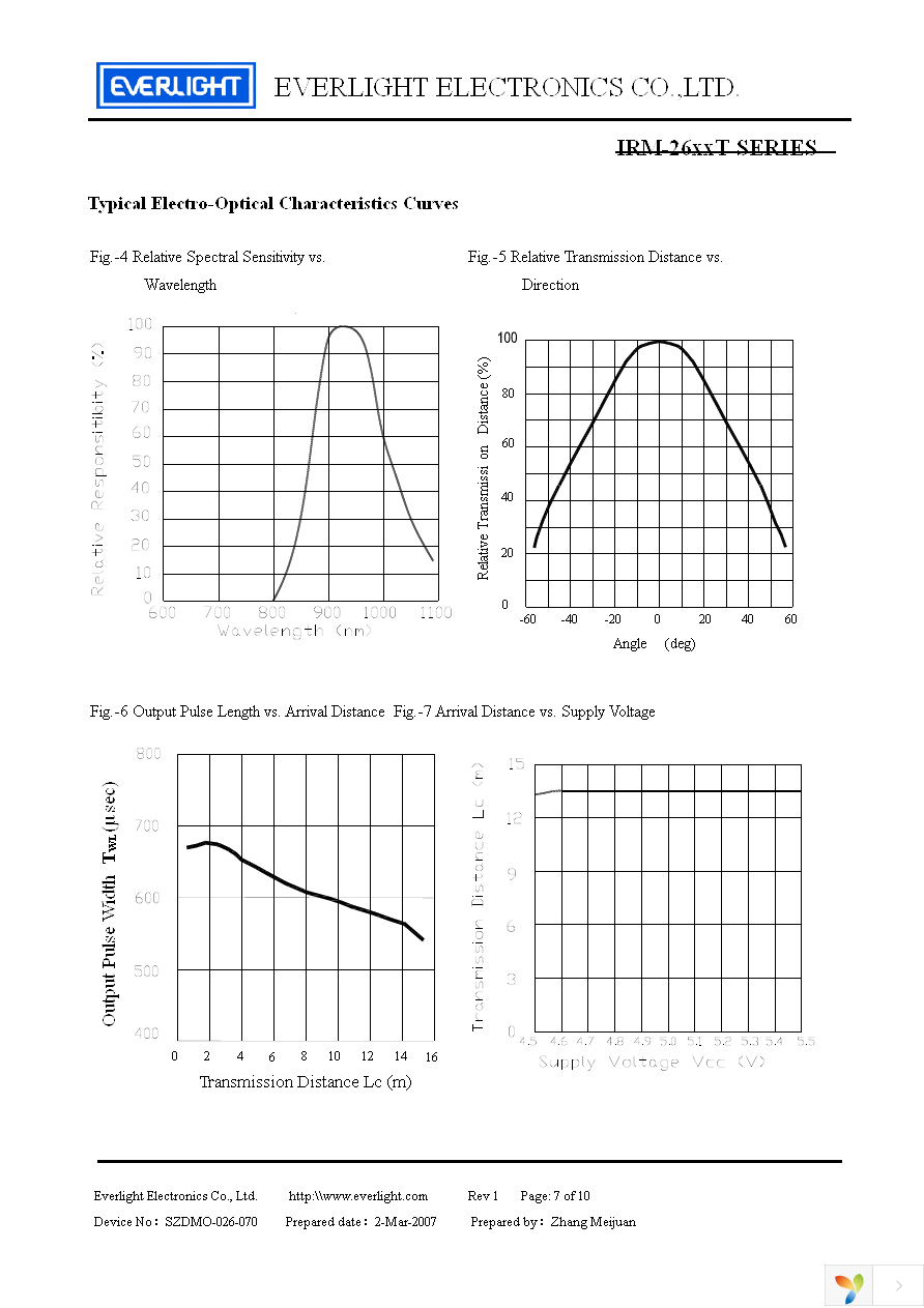 IRM-2638T Page 7