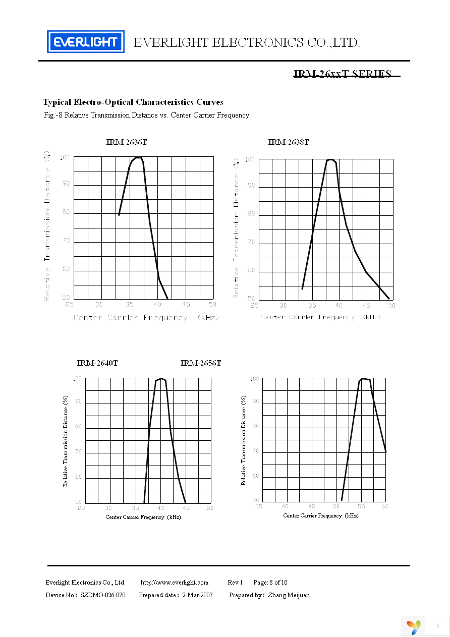 IRM-2638T Page 8