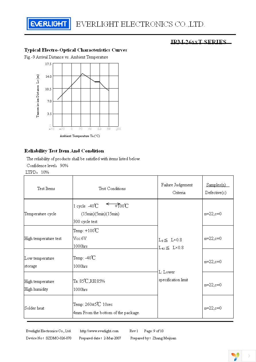 IRM-2638T Page 9