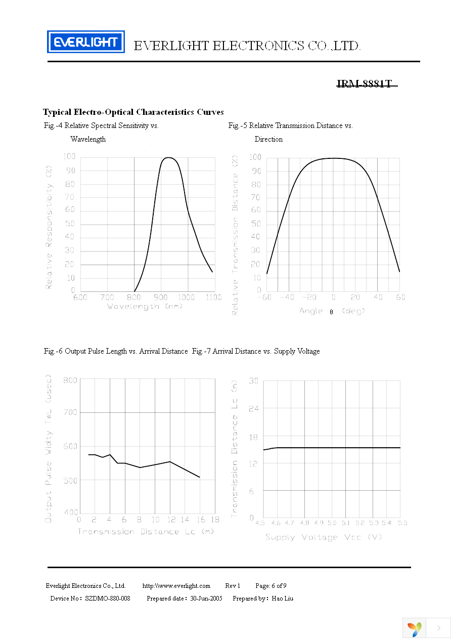 IRM-8881T Page 6