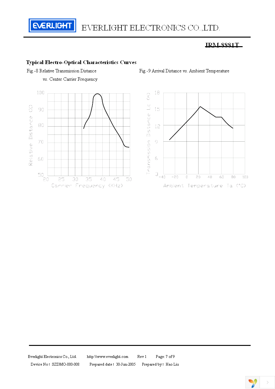 IRM-8881T Page 7