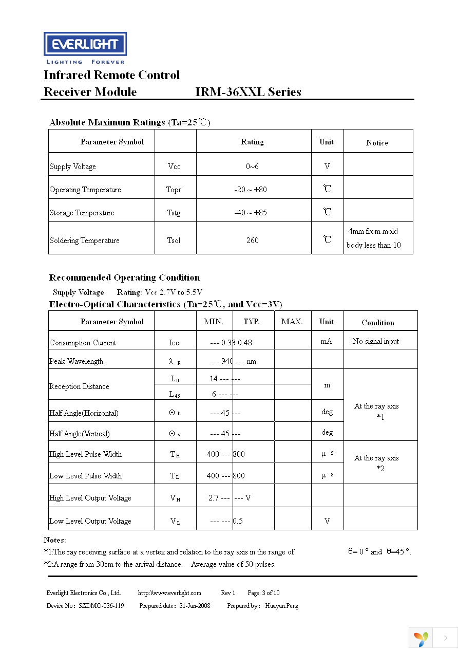 IRM-3638L Page 3