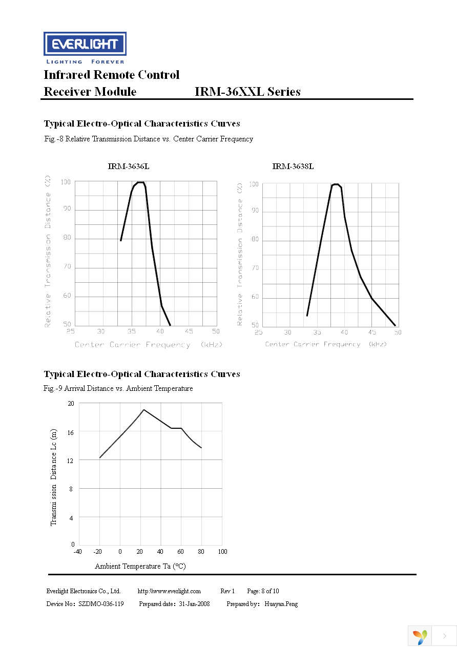 IRM-3638L Page 8