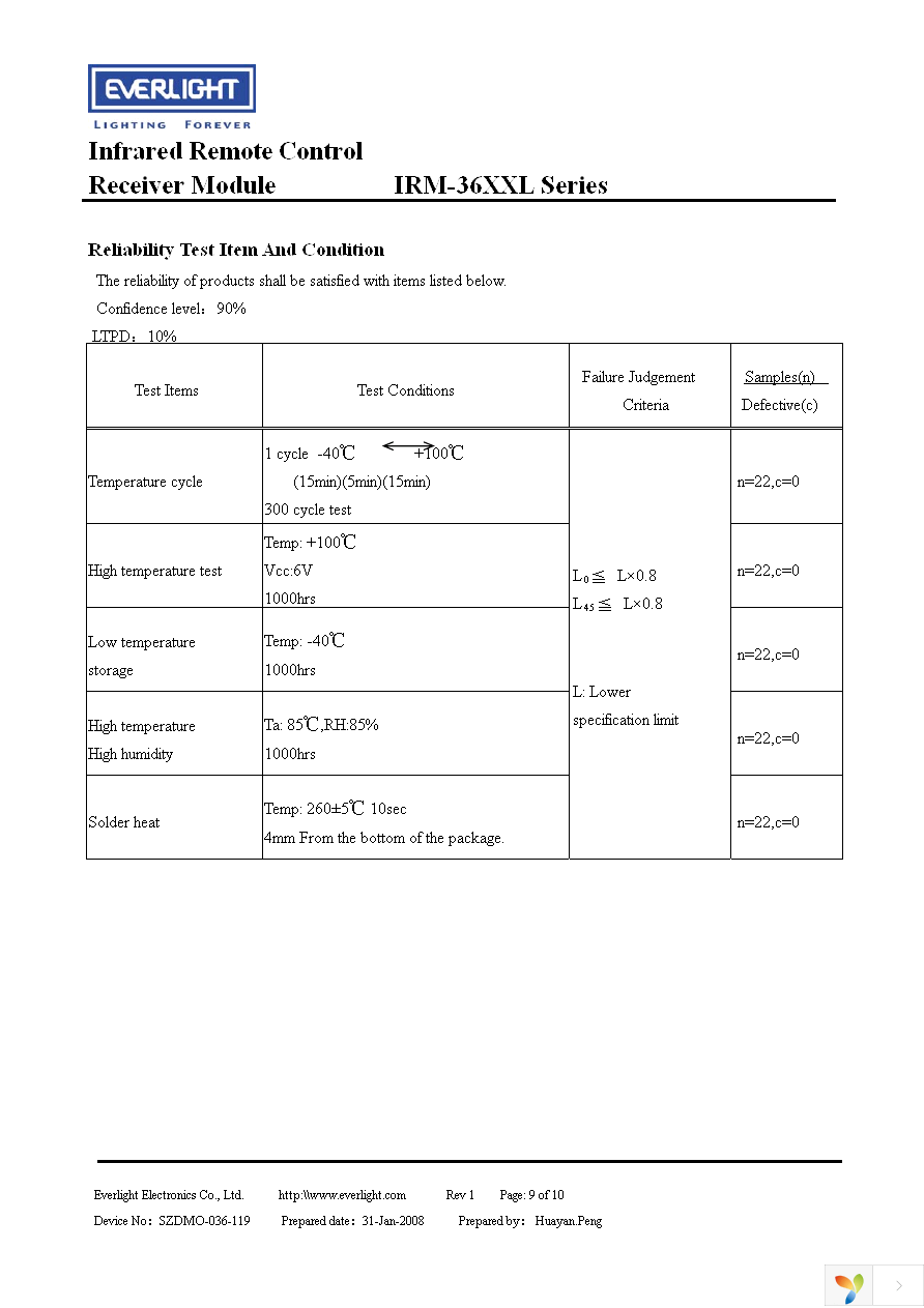 IRM-3638L Page 9