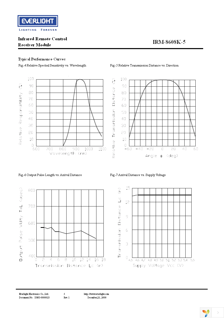 IRM-8608K-5 Page 5