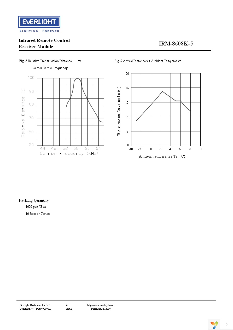 IRM-8608K-5 Page 6