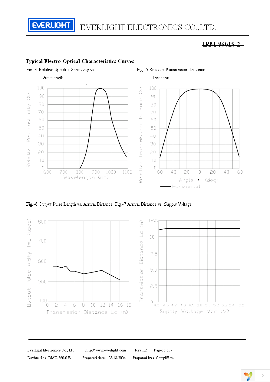 IRM-8601S-2 Page 6