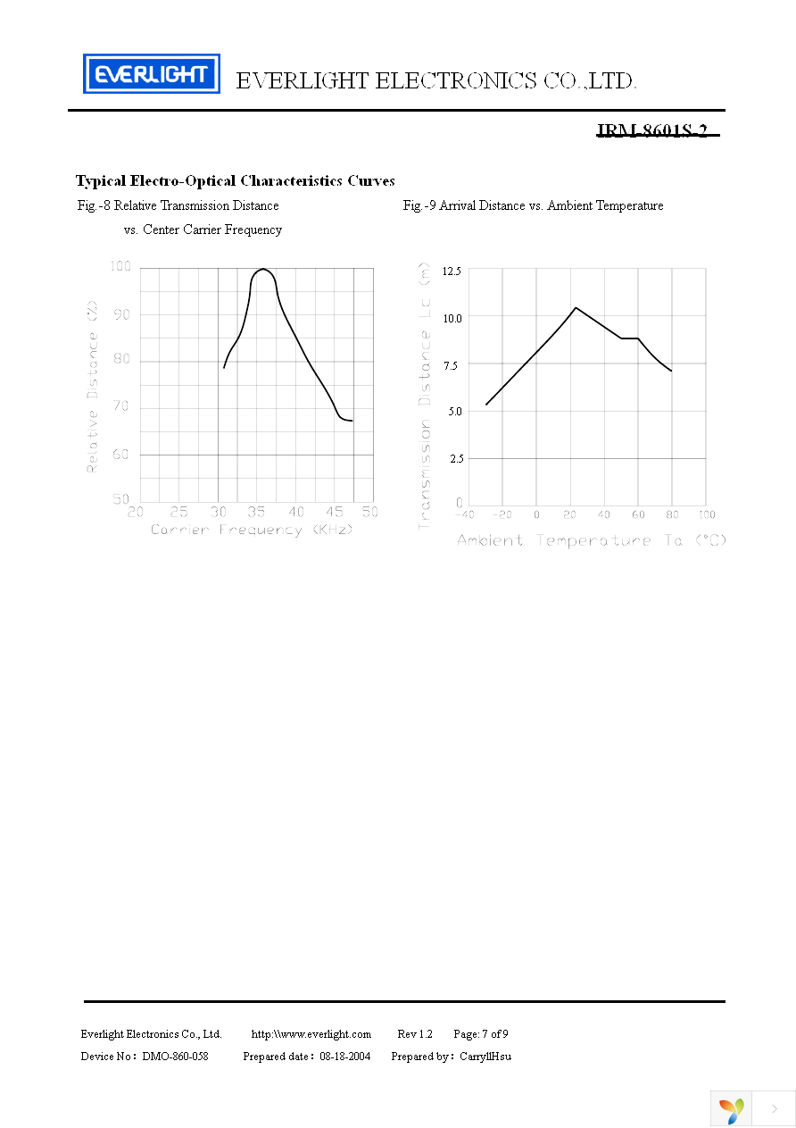 IRM-8601S-2 Page 7