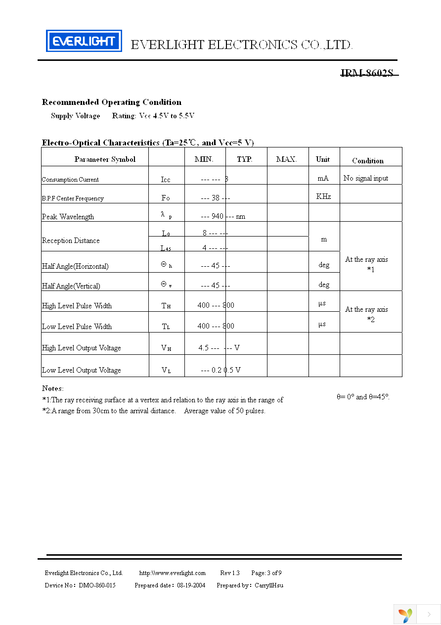 IRM-8602S Page 3