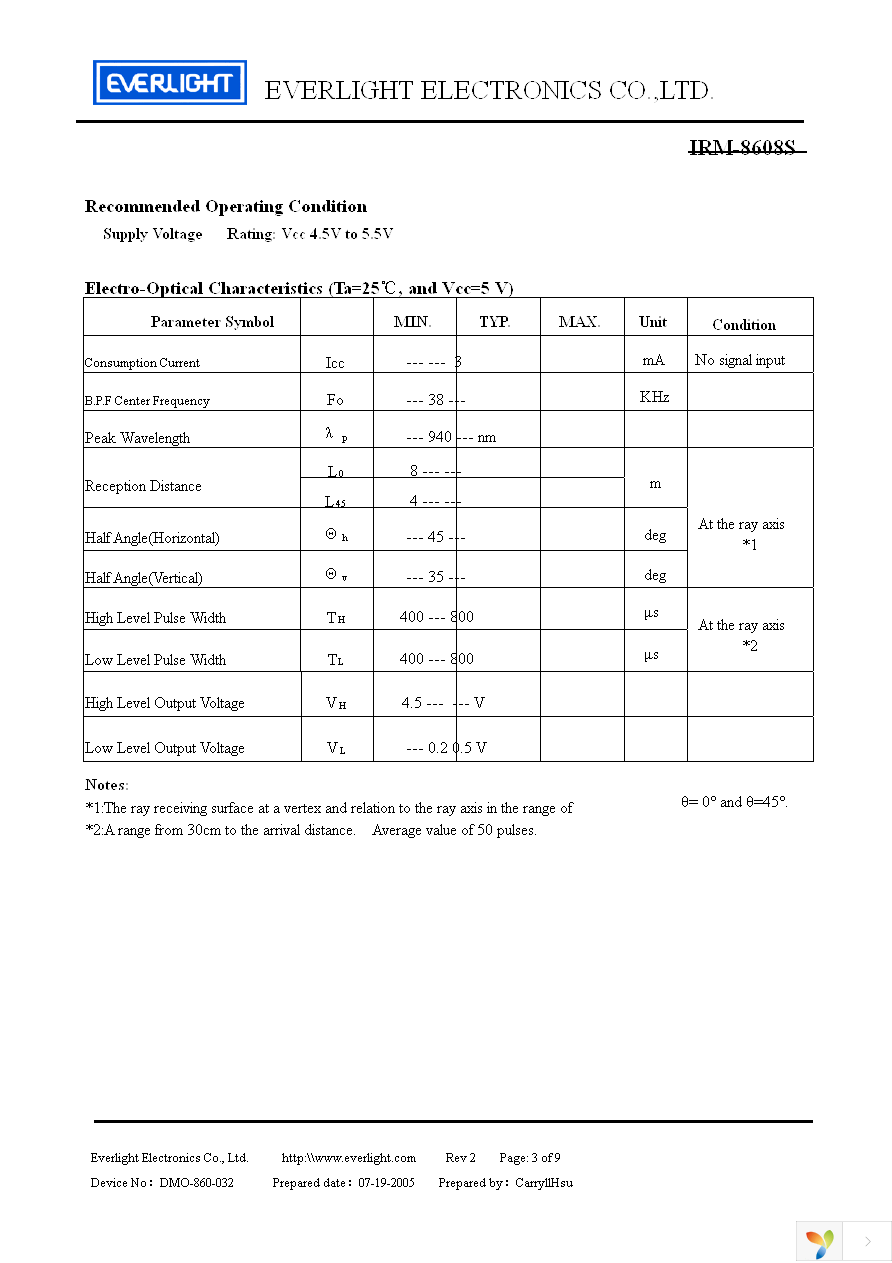 IRM-8608S Page 3