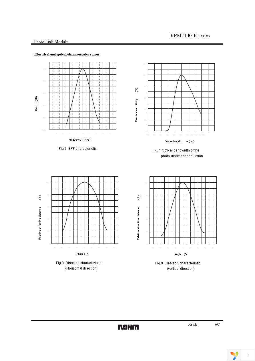 RPM7140-H5R Page 6